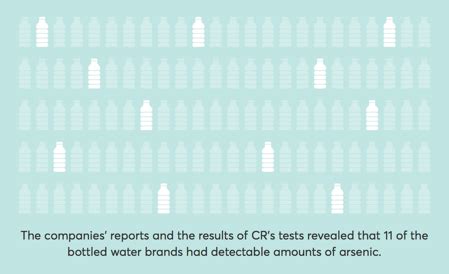 test results of bottled water|safest bottled water consumer reports.